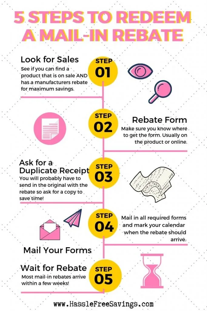 Pinterest Pin - 5 Steps To Redeem A Mail In Rebate